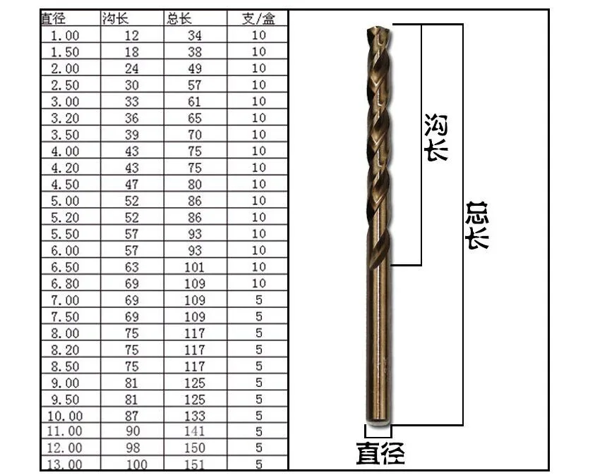 8,0 мм до кобальтовые сверла ВЫСОКАЯ СКОРОСТЬ Сталь 1,0 Механические Инструменты Различных Размеров металла пластик дерево