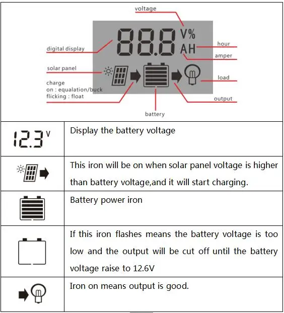 10A 20A 30A 12/24 V автоматическая работа PMW за максимальной точкой мощности, Солнечный контроллер заряда с ЖК-дисплей дисплей