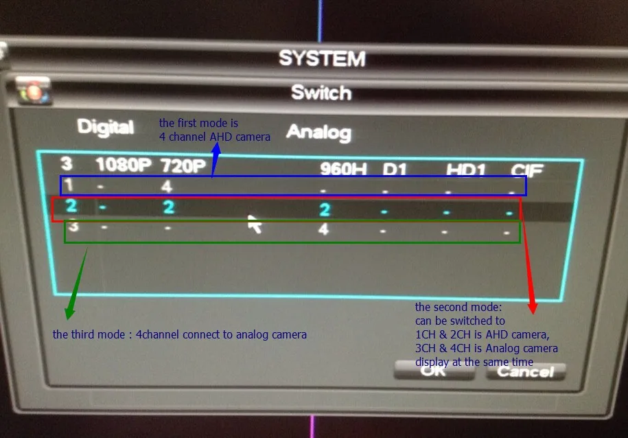 AHD DVR and Analog DVR switched