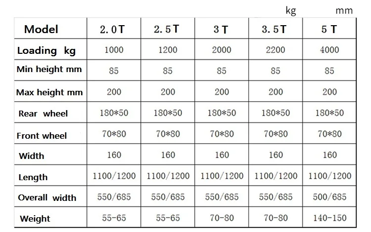 2T-5T ширина 550MM-685MM, интегральный насос нейлоновый Колесный Погрузчик ручной гидравлический поддон грузовик перевозчик, удлиненный лоток для скота Tr