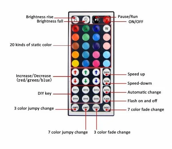 Новое поступление 5 м/рулон RGB 5050 SMD светодиодные полосы света 300 светодиодный s 44 клавиши ИК пульт дистанционного управления и 12 В адаптер