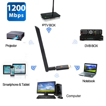 

Digitalworld 1200Mbps Dual Band 2.4GHz 5GHz Wireless USB 3.0 WiFi Adapter 802.11AC w/Antenna #291129