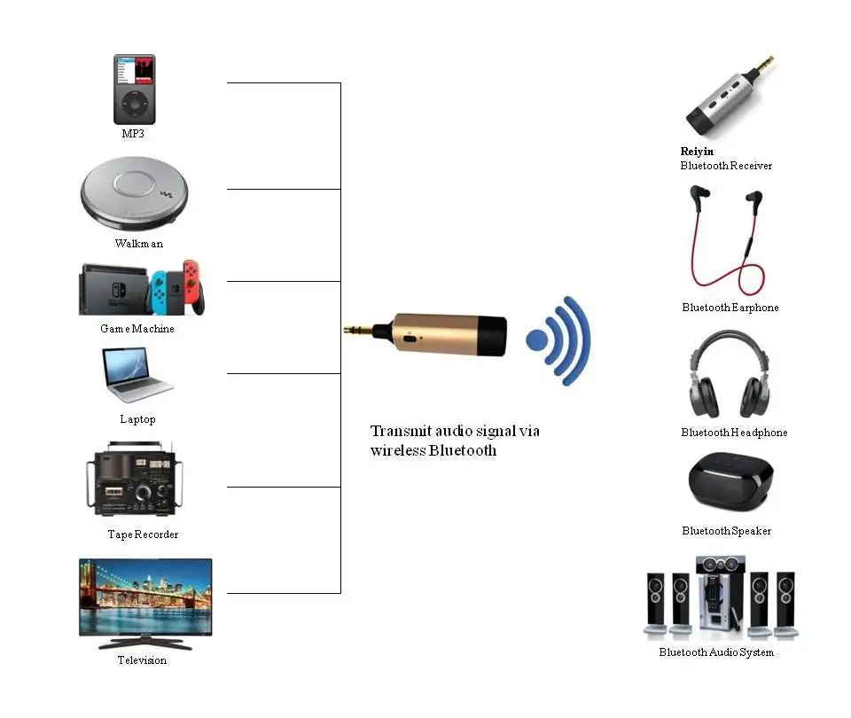 Transmissor de Áudio 3.5mm para Console de Jogos Reiyin Bluetooth Adaptador Clássico Ipode Mp3 - Image 2