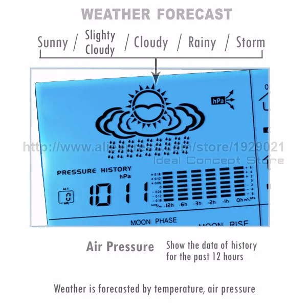 Ideal-Concept_Weather-Station_R01AOK-5019_Forecast