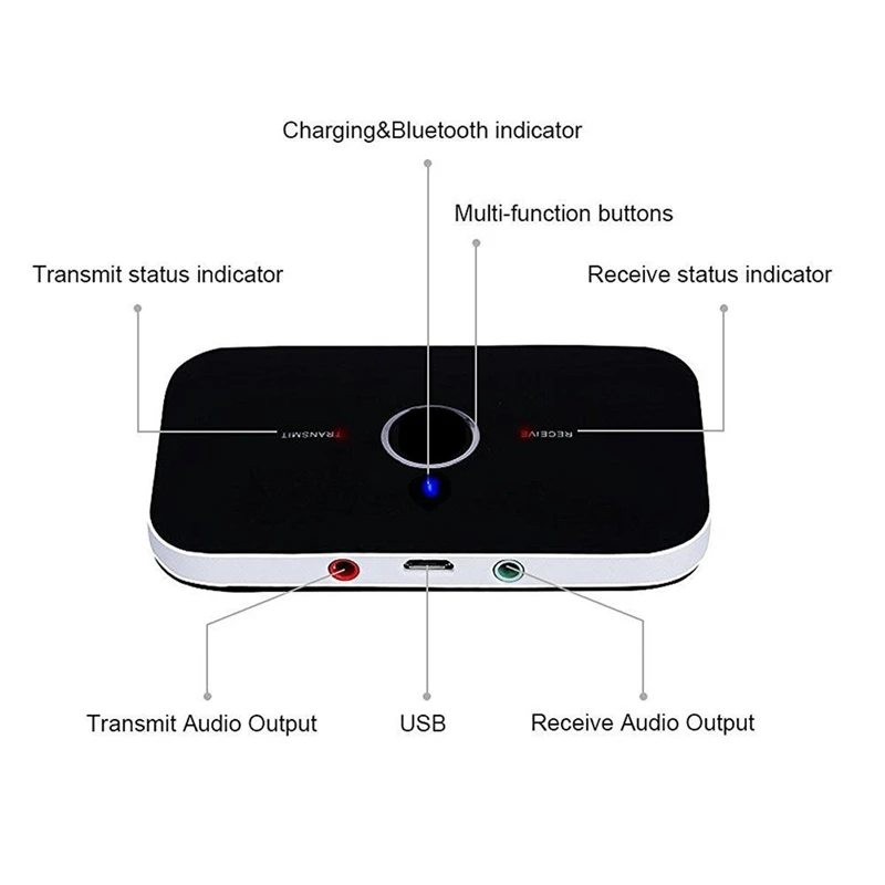 2-в-1 A2DP Беспроводной Bluetooth передатчик и приемник для ПК компьютера ноутбука, настольного компьютера, мобильного телефона ТВ стерео аудио Музыка адаптер