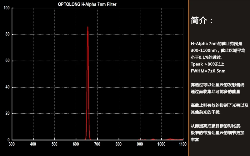 OPTOLONG EOS-C Filter8