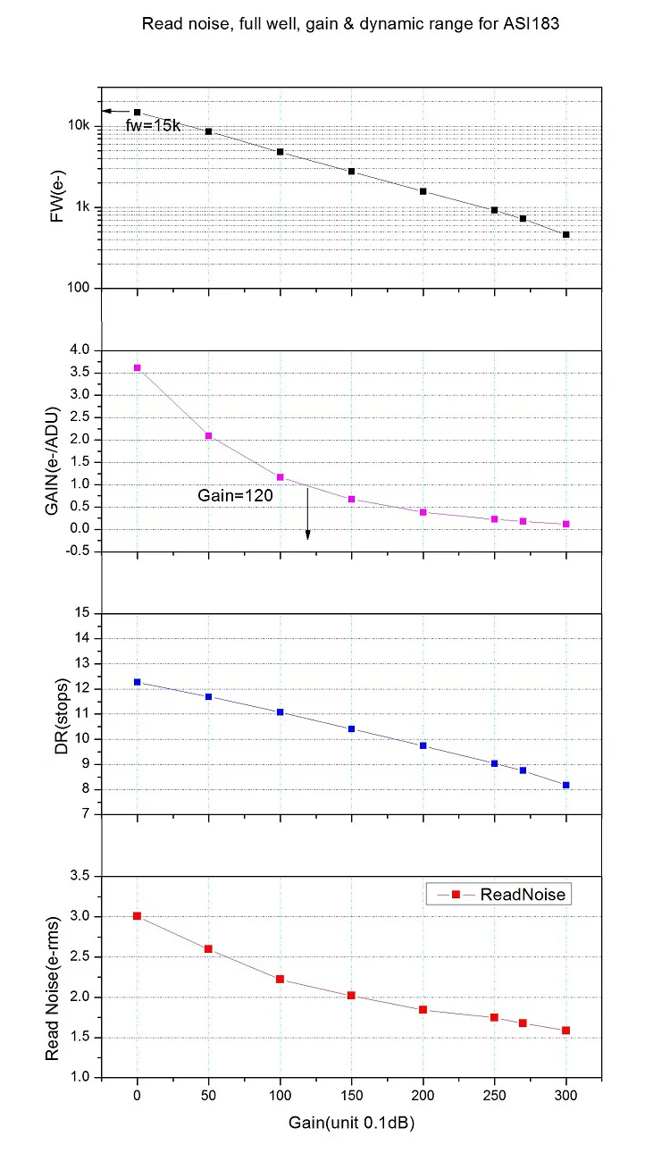 183-Gain-RN-DR-FW-vs-gain1