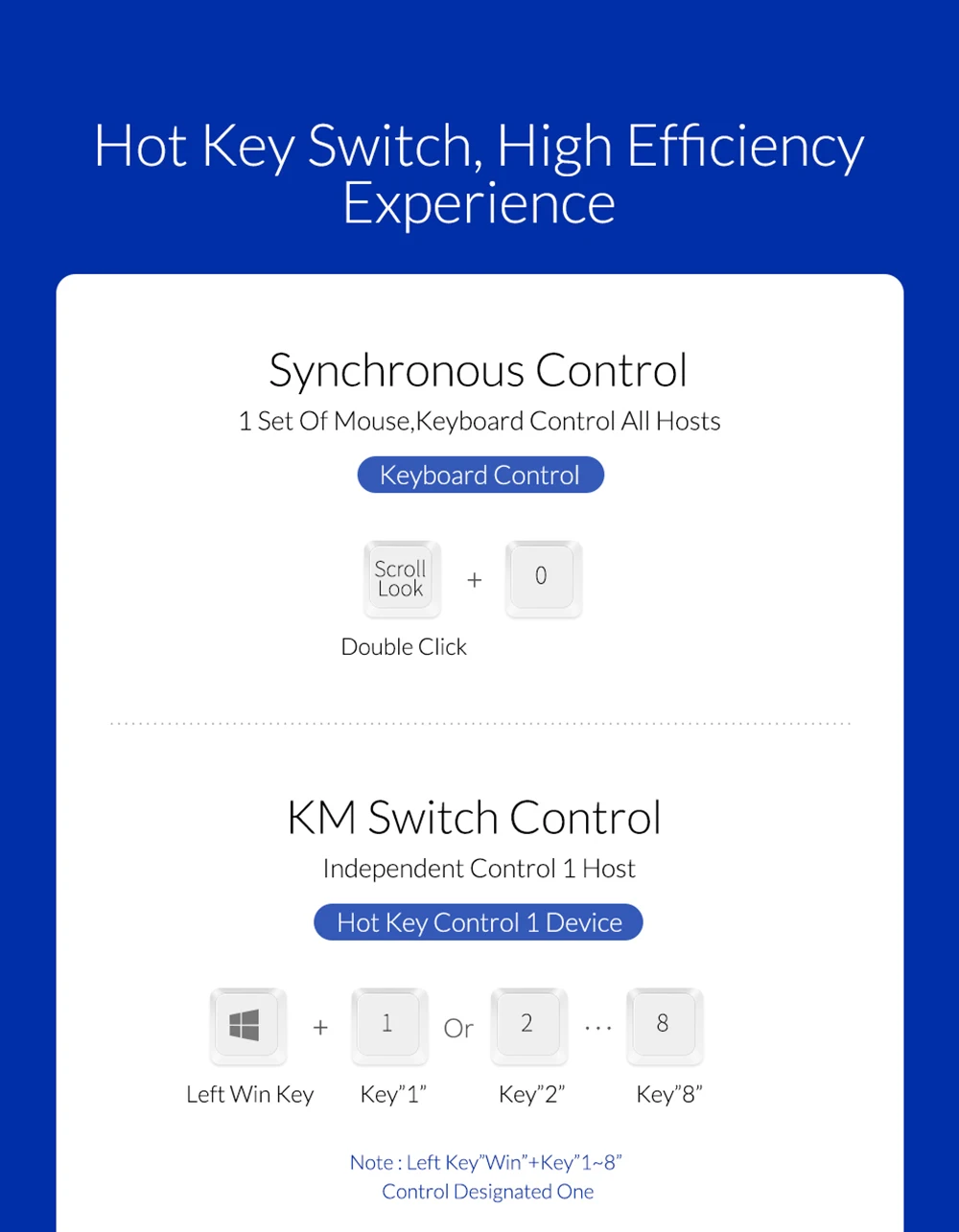 Unnlink USB 8 портов синхронное управление ler USB KM 1 Набор клавиатуры мышь управление 8 шт./компьютер/Ноутбуки/столы для рабочей станции