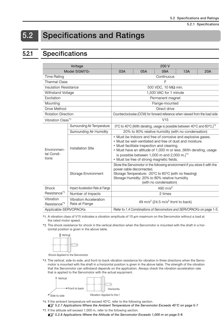 SGM7G 2 specification 1