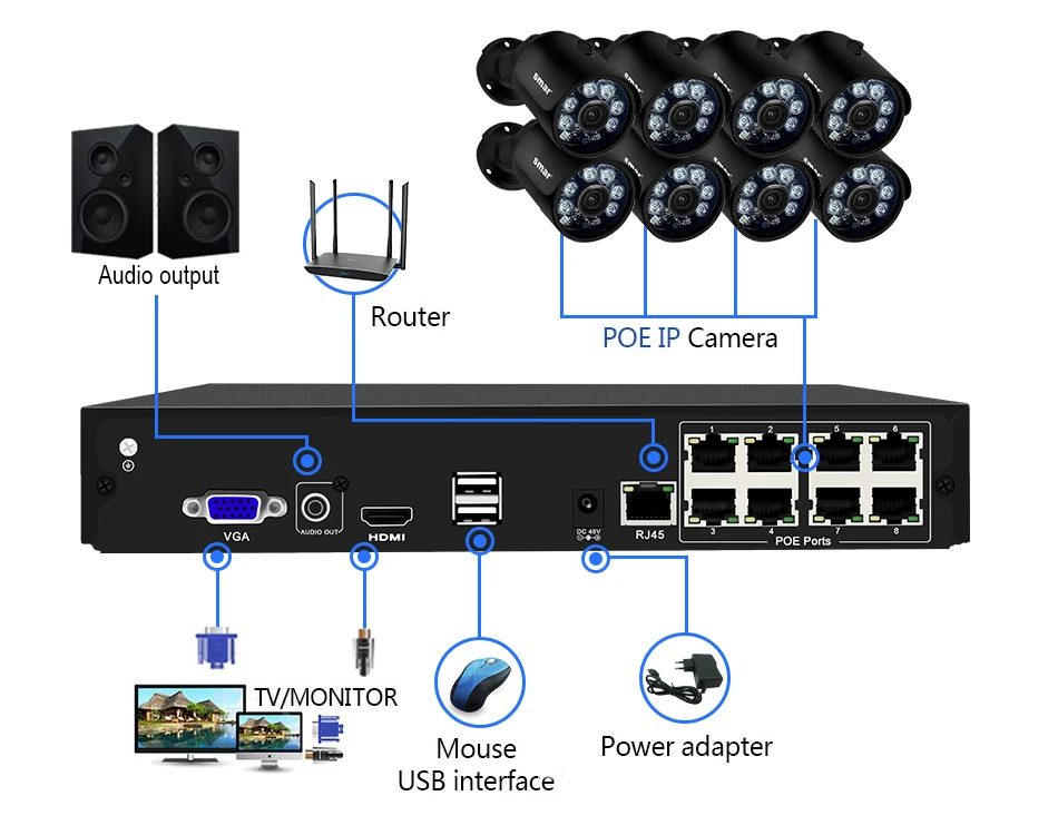 Smsuper HD 8CH 4MP POE NVR комплекты H.265 4MP POE ip-камера наружная Водонепроницаемая металлическая Экономная 40% место на жестком диске электронная почта сигнализация XMEYE