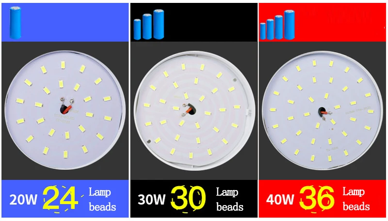 LED