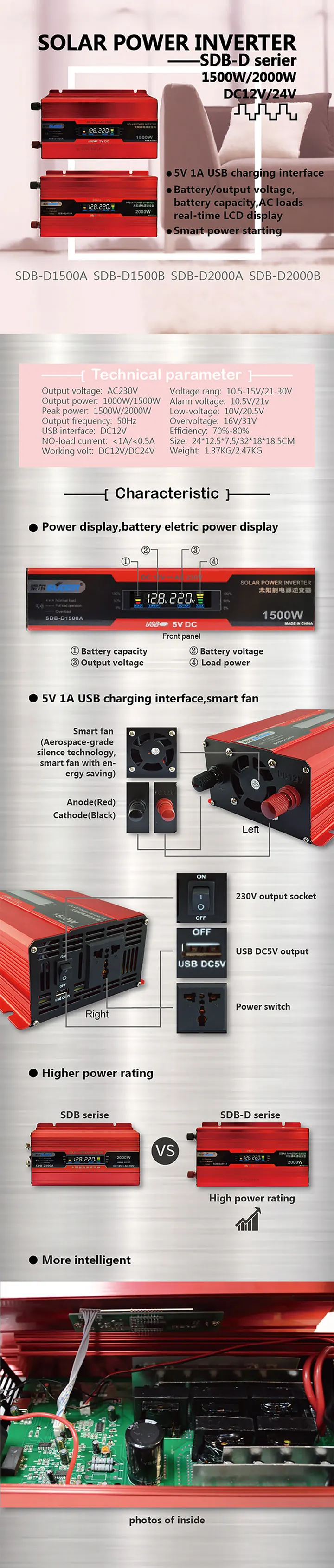 Inverter (1)
