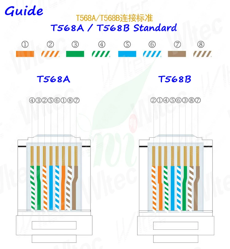 Rj 45 Plug скорости сети более 1000 МБ для сети проекта 8 контактов сетевой разъем для ip-видеонаблюдения