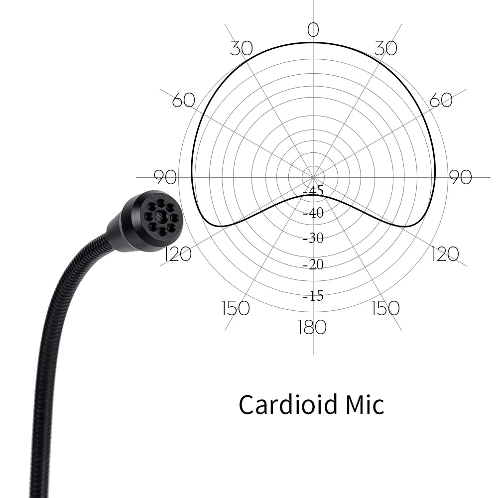 COMICA CVM-GM-C1 3,5 мм микрофон вход линии кардиоидный Полярный узор кабель для COMICA беспроводной микрофоны для записи