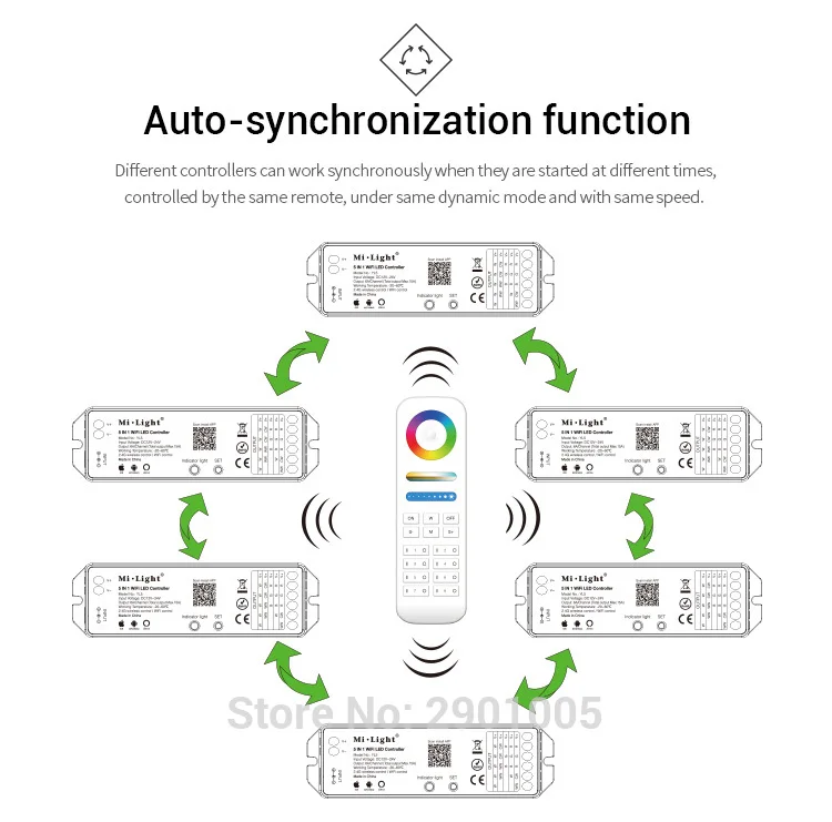 Mi светильник 5IN 1 WiFi светодиодный смарт-контроллер для одного цвета RGB+ CCT RGB RGBW светодиодный фонарь Amazon Alexa голосовой телефон приложение пульт дистанционного управления