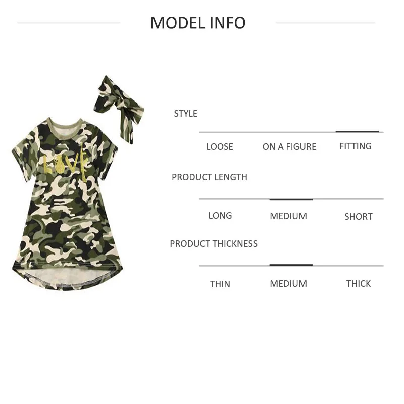 model inf