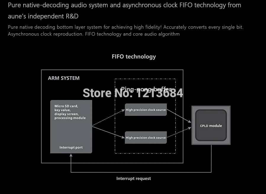 Aune M2 Pro обновит версия 32bit DSD Портативный Профессиональный Lossless музыка MP3 HIFI плеера с HD OLED Экран