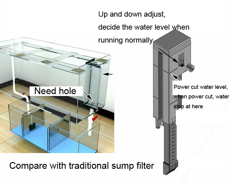 Сифон висят на переливной коробке неперфорированный нижний фильтр нет необходимости отверстие для свежего морского тропического аквариума
