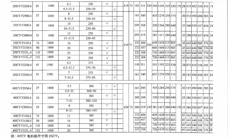 Серия SCY гидравлический осевой поршневой насос 16SCY14-1B высокого давления 31,5 МПа плунжерный насос для листогибочного Пресса/гибки