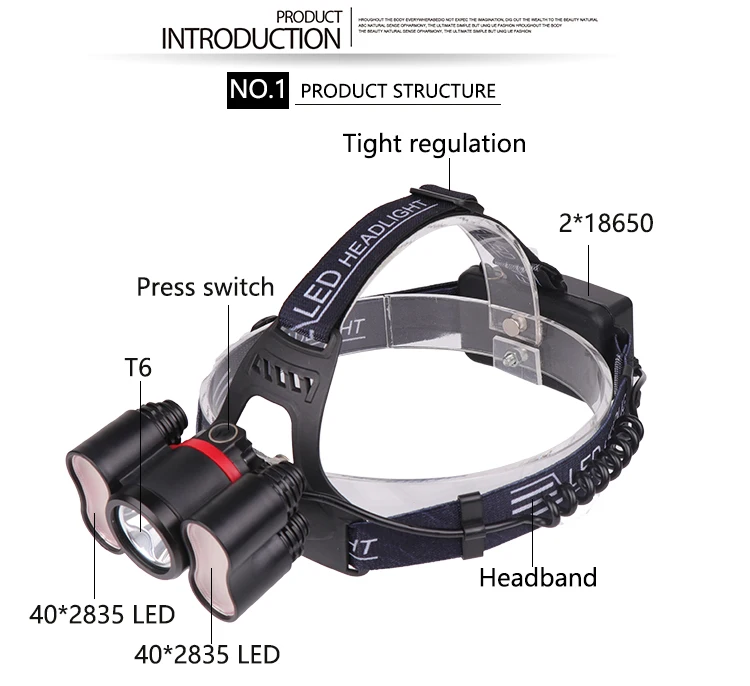 Высокояркие T6 + 40 * 2835SMD светодиодные фары sensation фонарик Фонарь для кемпинга