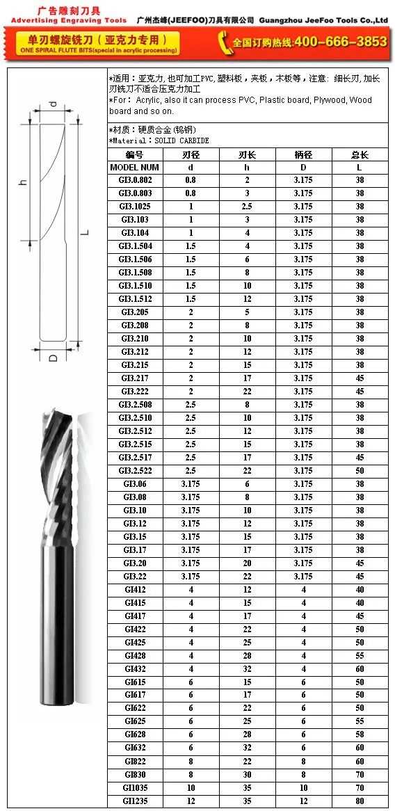 3,175*1,5*6 мм одинарные фрезы, твердосплавные режущие инструменты, гравировка резьба по МДФ, ПВХ доска, акрил