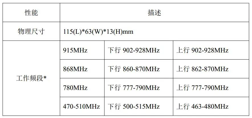 В SX1301 шлюз модель sx1278lorawan 8 Многоканальный шлюз модуль поддерживает индивидуальные развития