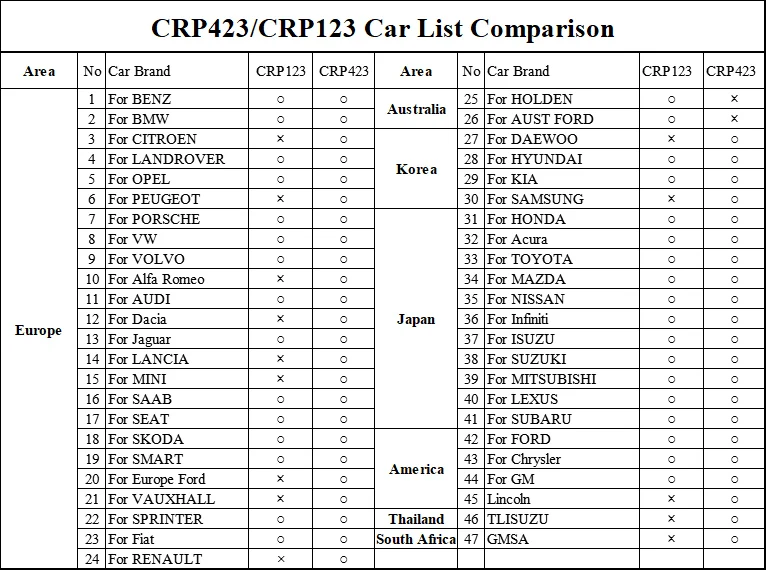 crp423