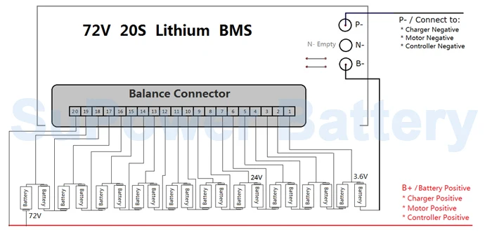 72V 20S Lithium BMS