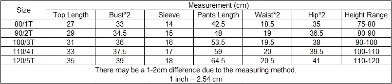 size