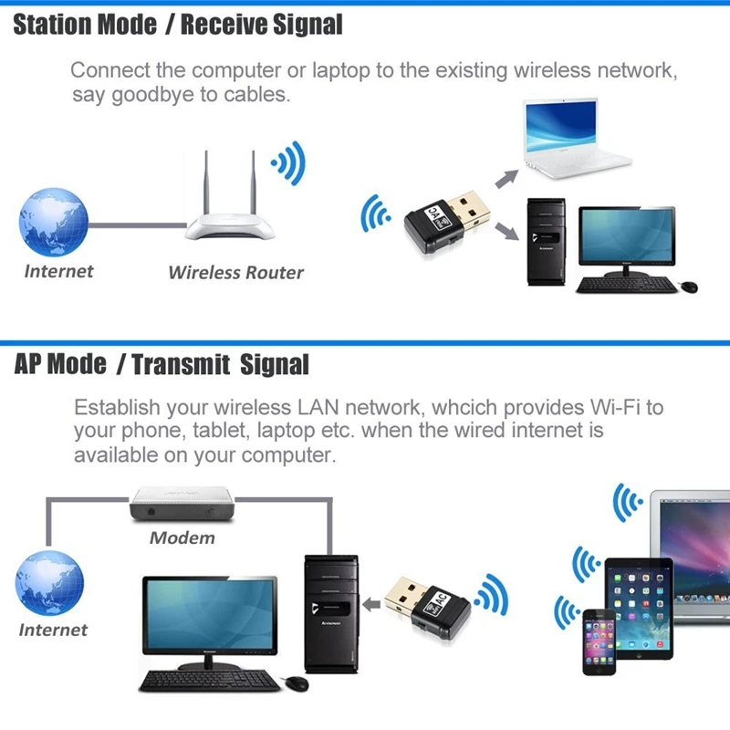 USB Wifi адаптер, AC600Mbps двухдиапазонный 2,4G/5G 802.11ac USB беспроводной адаптер для Windows 10/8. 1/7/XP/Vista Mac OS X 10,4-10,1