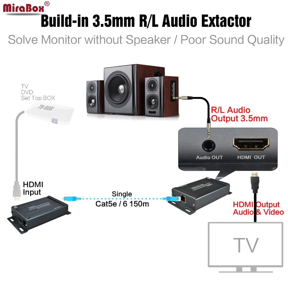 

Audio Extractor HDMI Extender Support Maximum 20KM Over Switch Splitter Ethernet cable HDMI Extender A/V depart