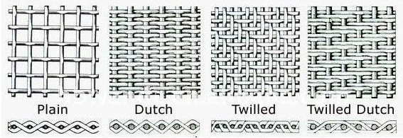 Technique