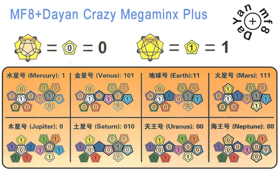 MF-cMegaminx-01