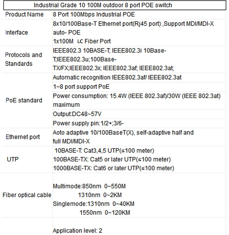 Инжектор POE 155 м 8 портов ethernet Порты и разъёмы 10/100 M ethernet Порты и разъёмы 2 слот sfp 100 м промышленных оптоволоконный конвертер LC