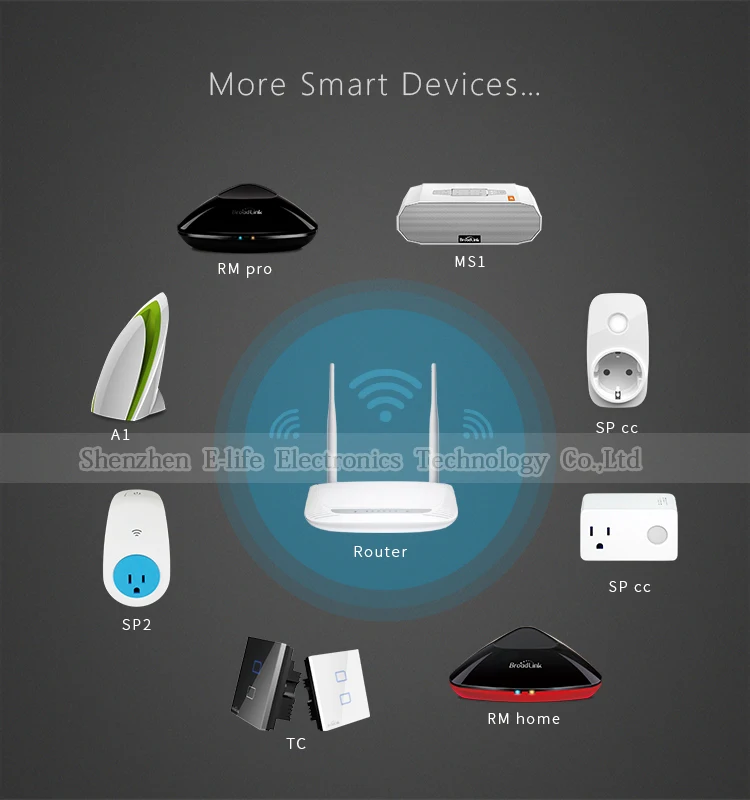 Broadlink S1 S1C Smart Home Sensor SmartONE Alarm Kit-13.jpg