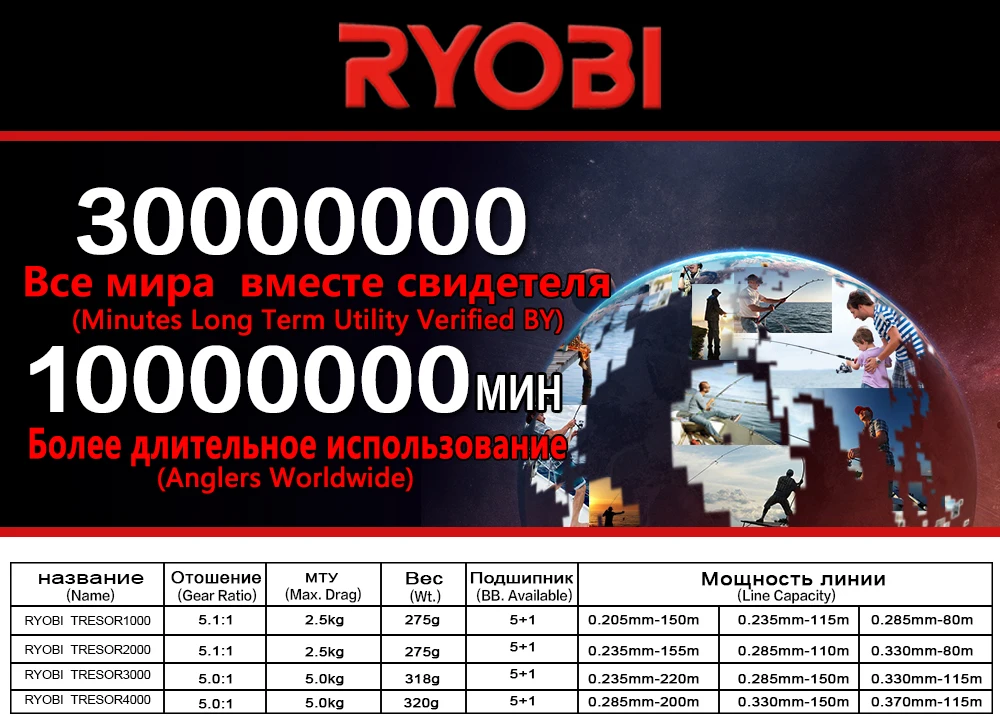 RYOBI TRESOR 1000/2000/3000/4000 5 несущая катушка+ быстрый набор оригинальных алюминиевая катушка для рыбалки в соленых водах, пресной воды Спиннинг катушки