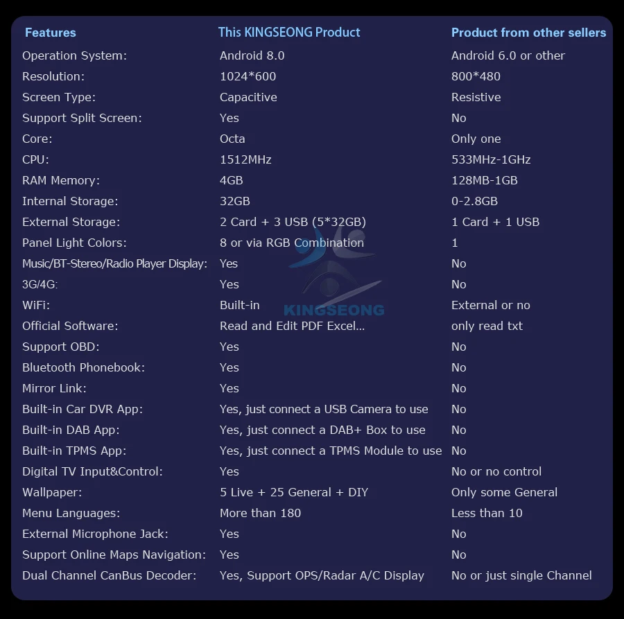 Cheap 7" Android 8.0 DAB+ Car Stereo GPS Sat Nav WiFi 3G Radio RDS BT USB SD DVR DTV-IN Car DVD player for VW Passat 2