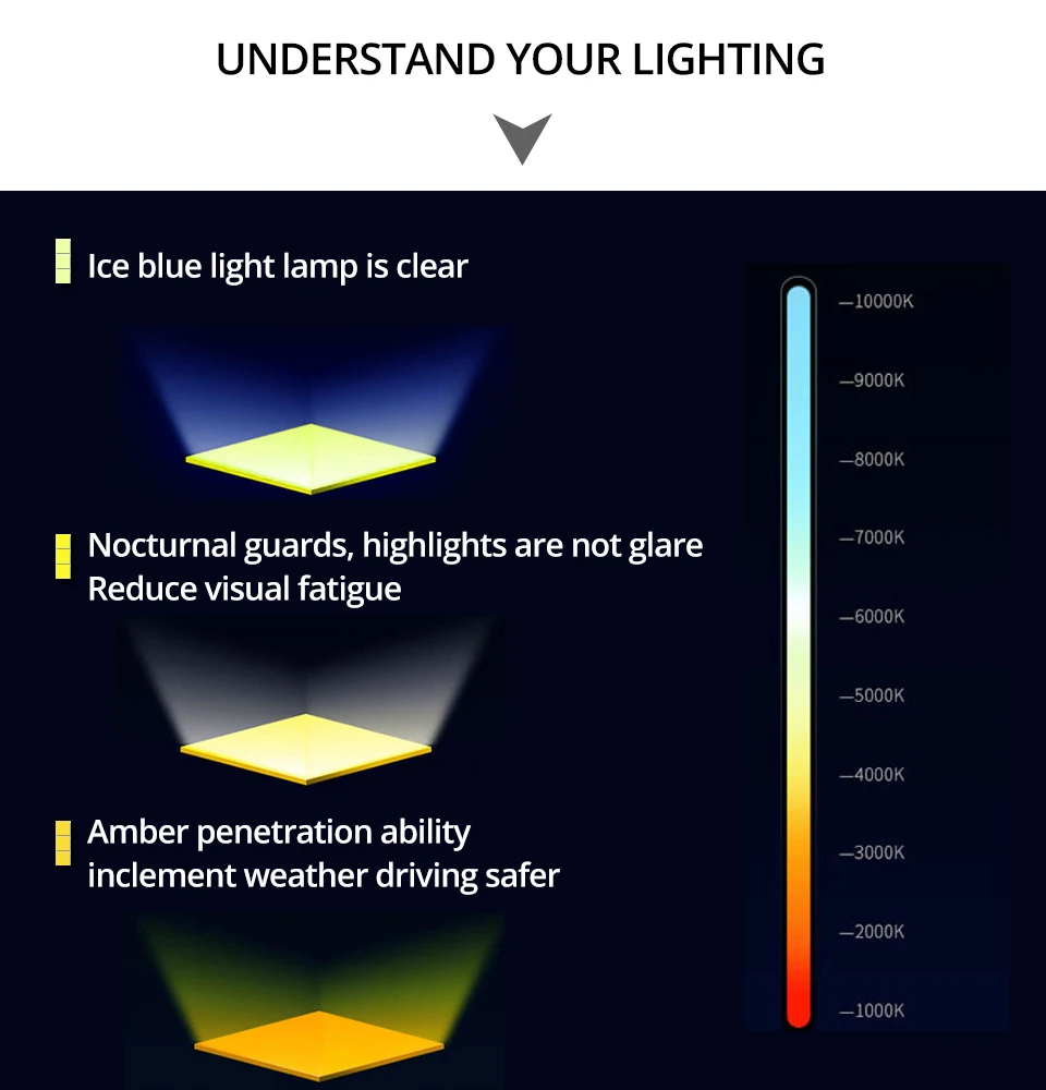 S&D MeeToo H7 H1 Led Fog Light H11 LED Car Bulbs HB3 9005 HB4 9006 SMD 2030 Auto Led Bulb Lamp 6500K Fog Lights Cars Driving Lamps (5)