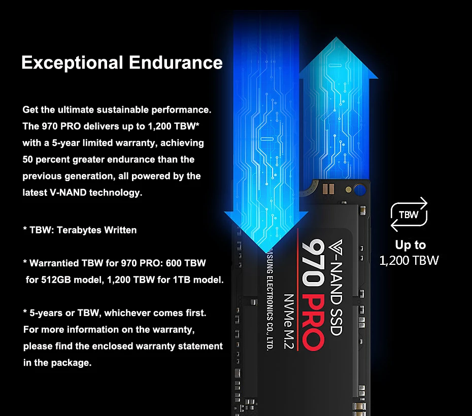 Samsung SSD 970 PRO NVMe M.2 512 ГБ 1 ТБ последовательного чтения Скорость до 3500 МБ/с. твердотельный накопитель внутренний для ПК