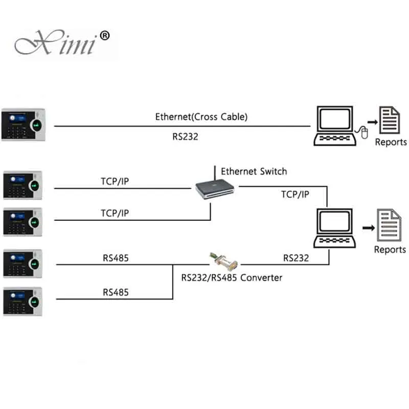 good quality webserver biometric