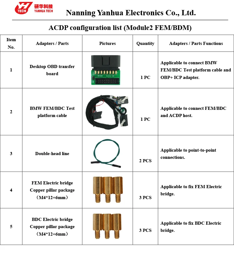 ACDP module 2( FEMBDC module) configuration list