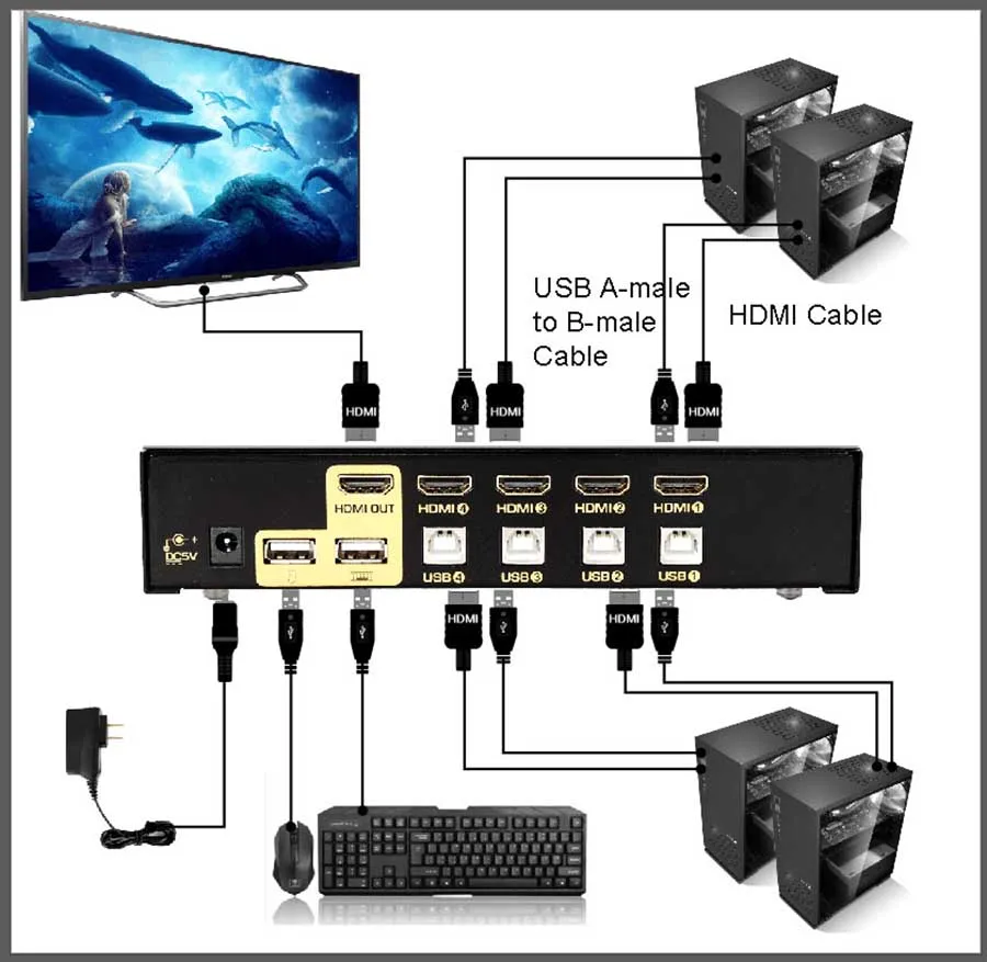 USB HDMI kvm-переключатель 4 Порты и разъёмы автоматического сканирования 1080 P 3D, монитор компьютера клавиатура Мышь коммутатор для