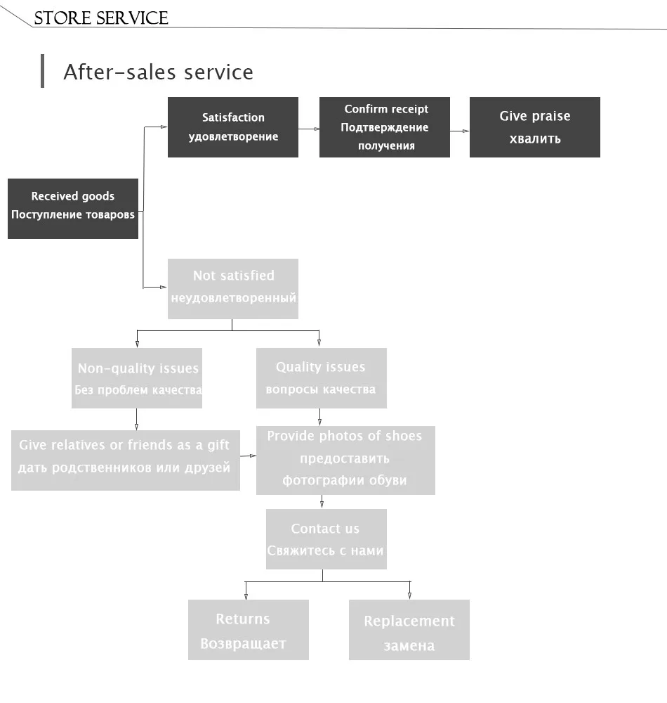 after-sales service