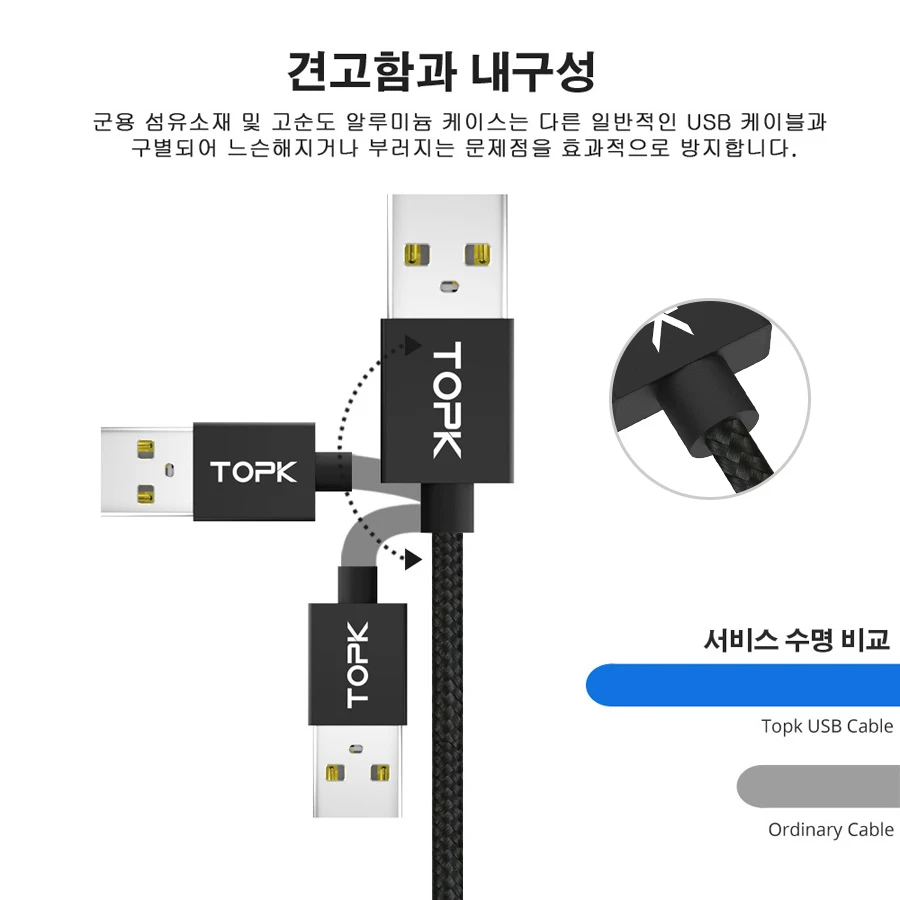 TOPK 1 м 2 м 2.4A Магнитный Micro USB кабель, обновленный нейлоновый Плетеный светодиодный usb-кабель с индикатором для зарядки телефонов Micro USB для samsung