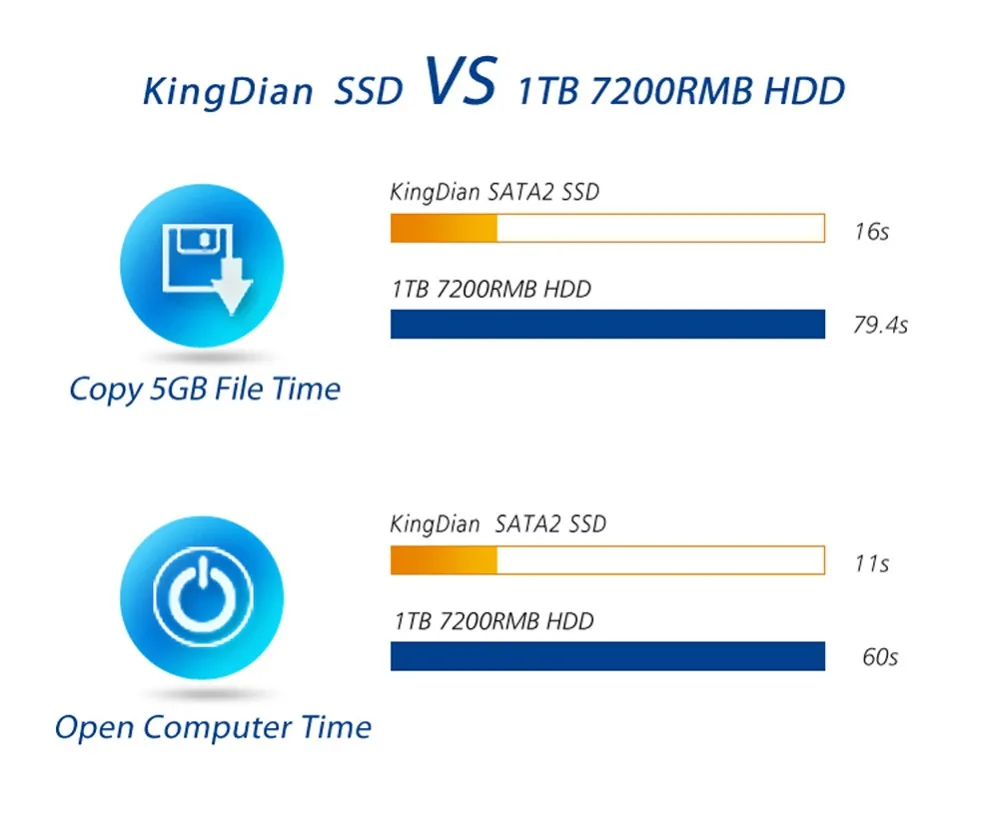 S100+ 16 GB) KingDian SSD 16G жесткий диск 1,8 SATA2 для KKPOS тонкий Клинт ноутбук SSD 16GB