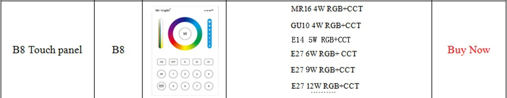 Milight диммируемая Светодиодная лампа 4 Вт 5 Вт 6 Вт 9 Вт 12 Вт MR16 GU10 E27 RGBW RGBWW RGB+ CCT светодиодные лампы