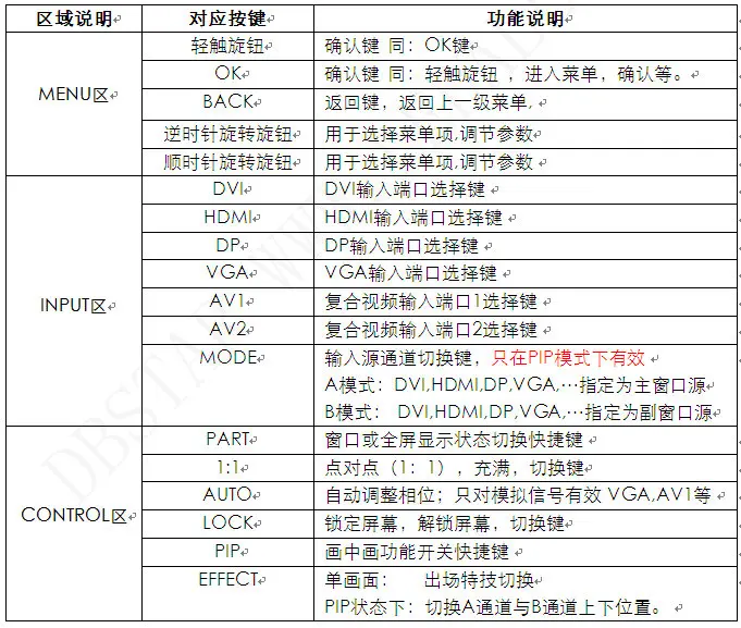 HVP13M-LED