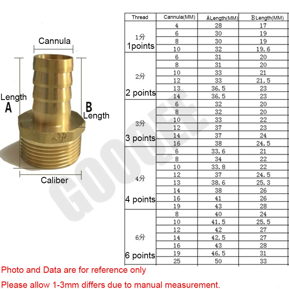 1 pcsbrass штуцер трубы 4/6/8/10/12/14/16/19 мм штуцер для шланга хвост 1/8 "1/4" 1/2 "3/8" BSP Мужской Соединительный шов Медь муфта адаптер