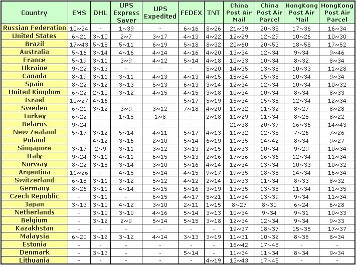TOP30