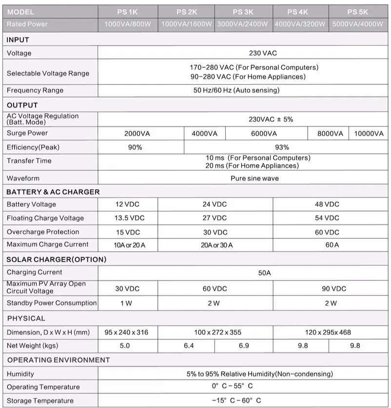 PS inverter selection guide Jusedom